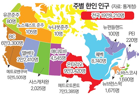 2016년 매니토바주 한인 인구는 4,545명 - 캐나다 통계청 자료